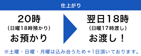 仕上がりについて